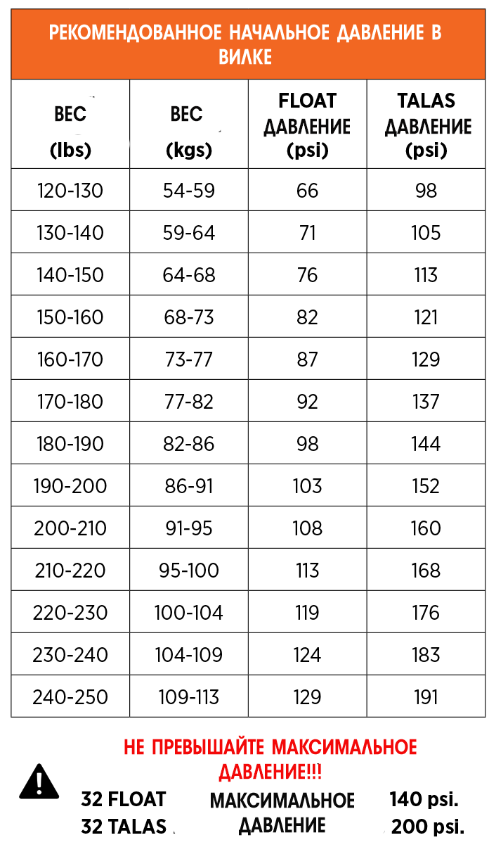 AIR PRESSURE 32